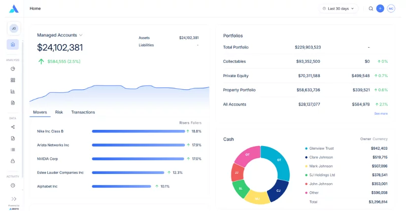 Bandia Capital - Deciding to go with Asora