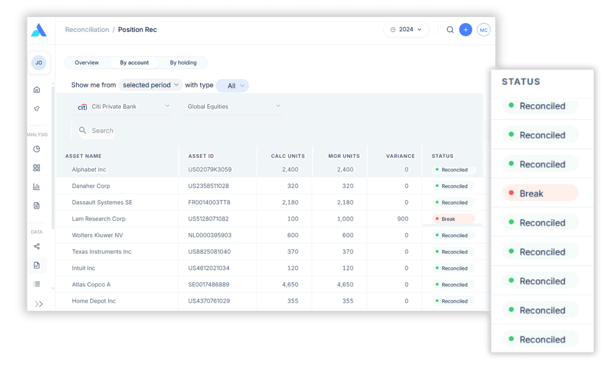 Track gains, income, and capital activity with structured asset-level data