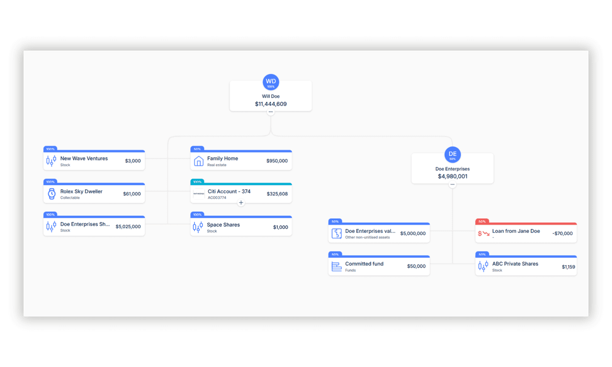 Centralise all your financial data in one place