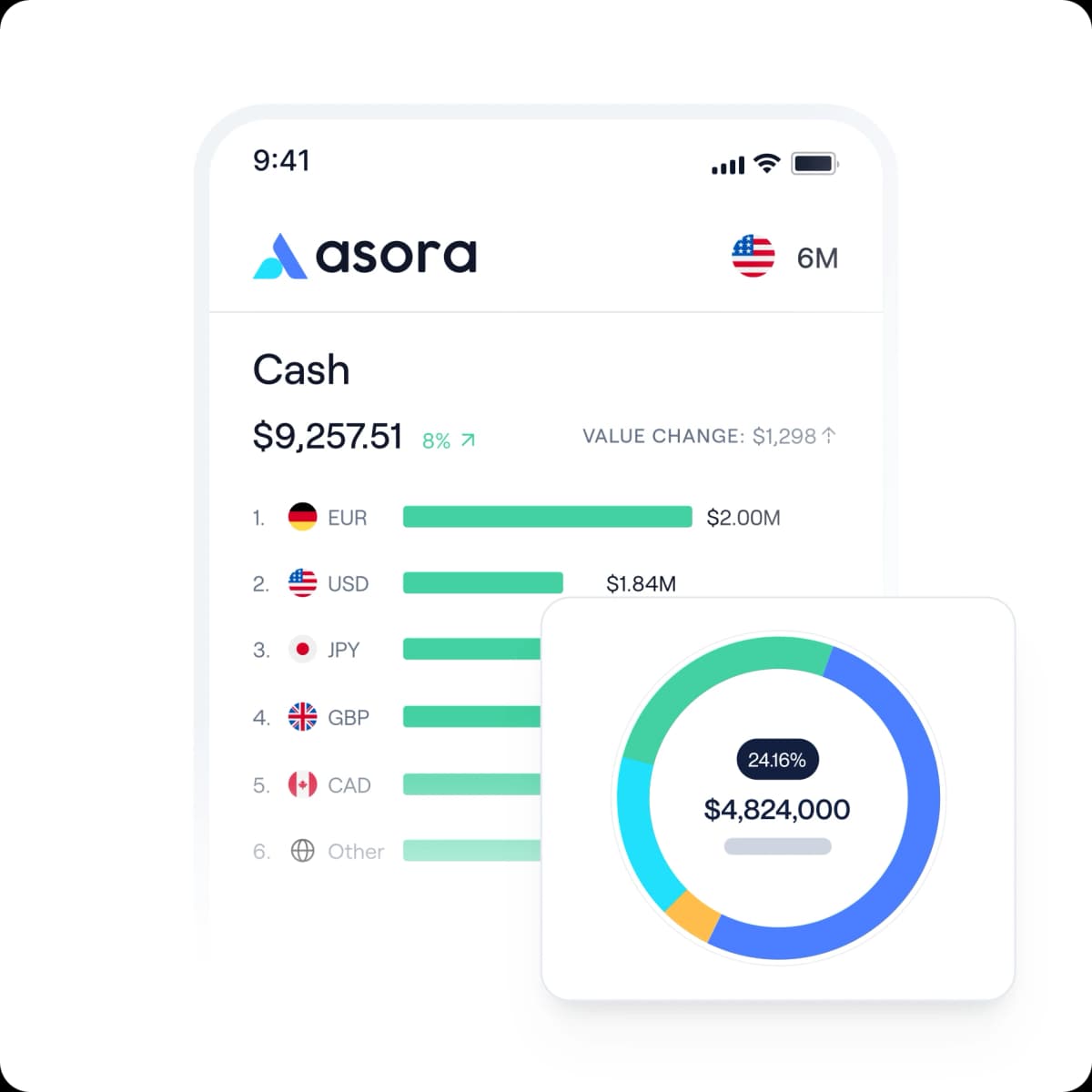 Track performance, accounts, and documents from your phone