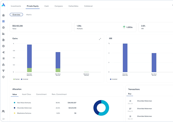 Real-time dashboards. Instant reports.