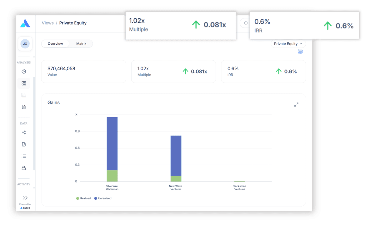 Make smarter decisions with real-time performance insights