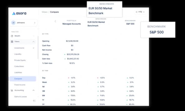 Benchmark your performance at a granular level