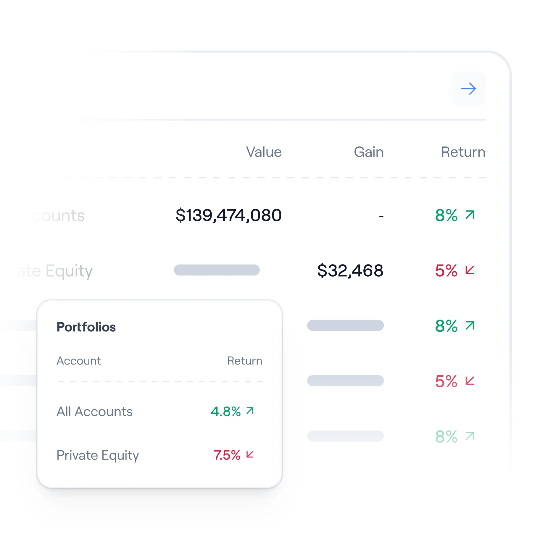 Asora private assets tracking