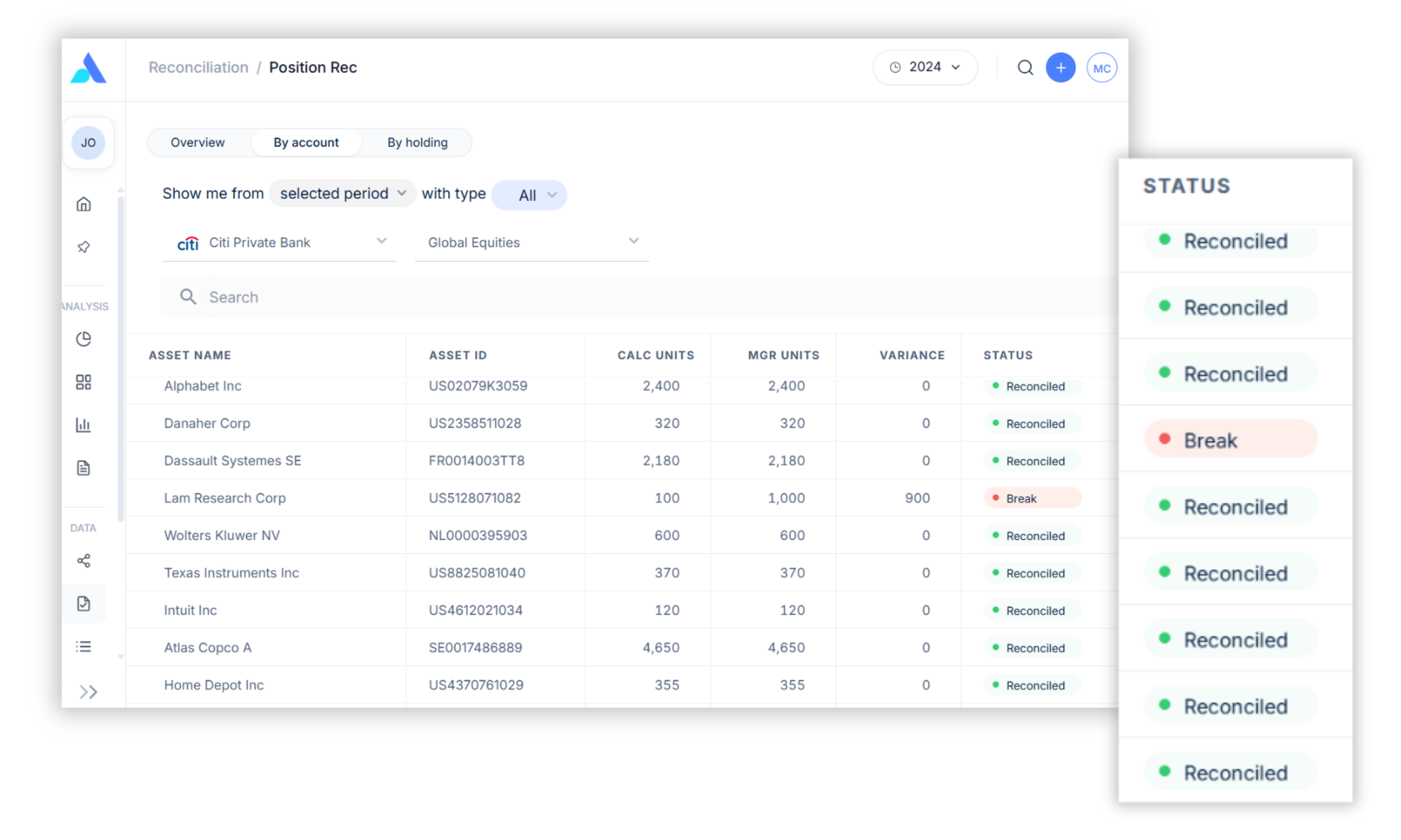 Track gains, income, and capital activity with structured asset-level data
