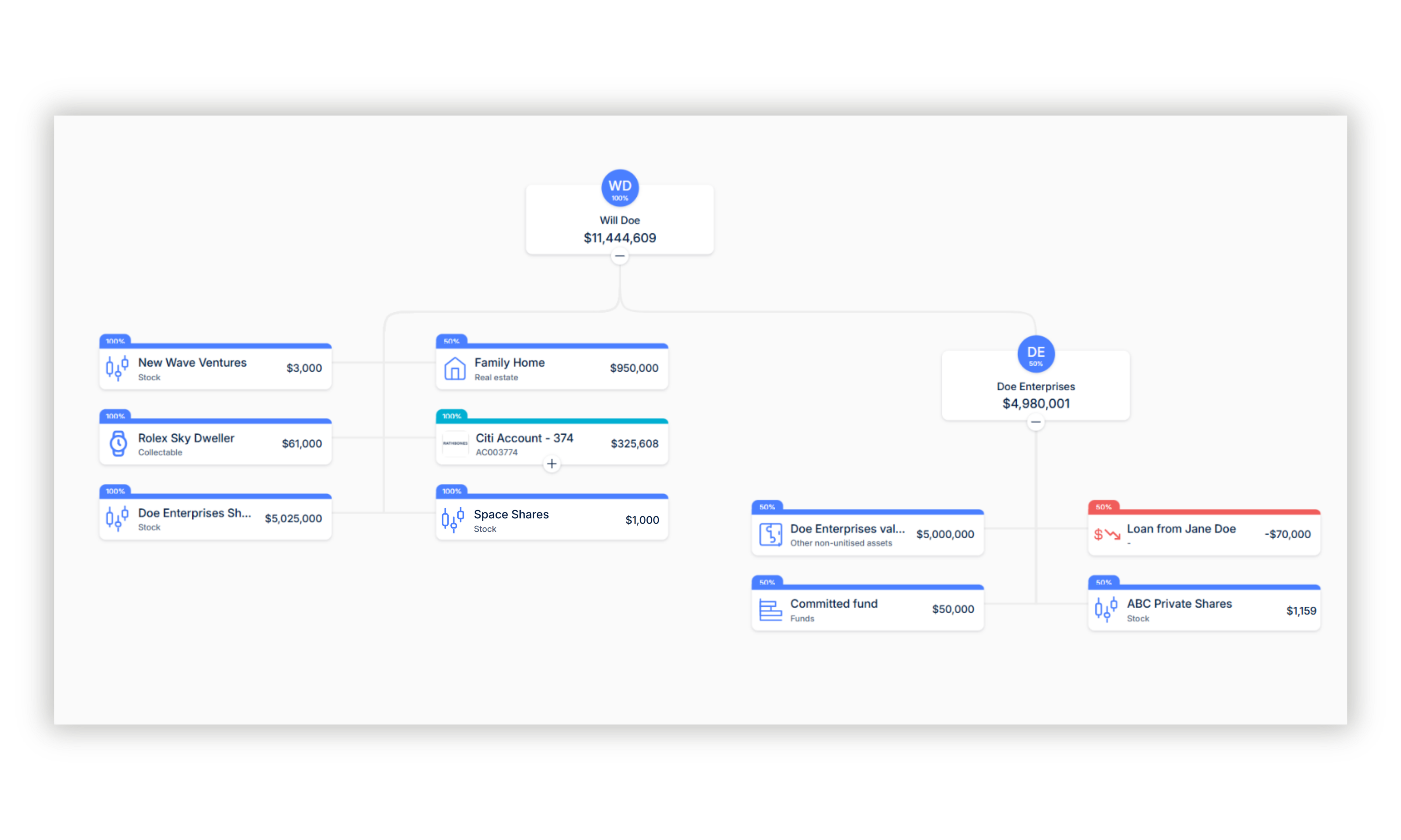 Centralise all your financial data in one place