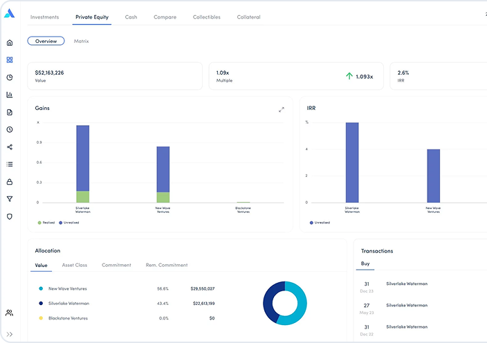 Real-time dashboards. Instant reports.