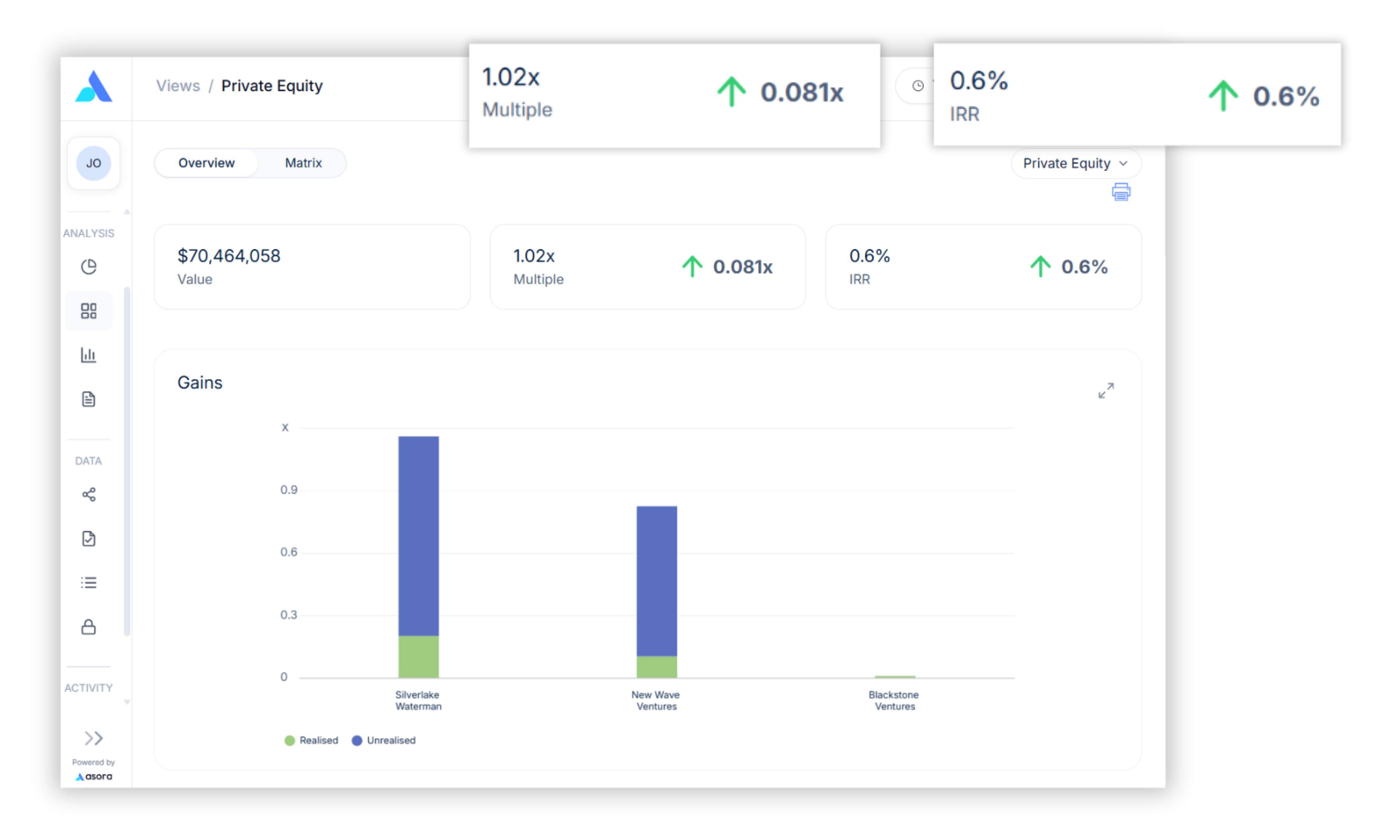 Make smarter decisions with real-time performance insights