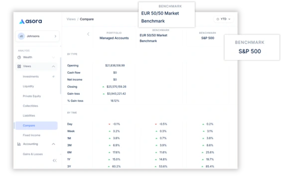 Benchmark your performance at a granular level